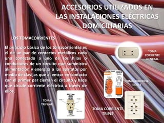 ACCESORIOS UTILIZADOS EN
                              LAS INSTALACIONES ELÉCTRICAS
                                      DOMICILIARIAS
   LOS TOMACORRIENTES

El principio básico de los tomacorrientes es
                                                                            TOMA
el de un par de contactos metálicos cada                                  CORRIENTE
uno conectado a uno de los hilos o                                         GENERAL
conductores de un circuito que suministra
alimentación y energiza a los aparatos por
medio de clavijas que al entrar en contacto
con el primer par cierran el circuito y hace                    TOMACORRIENTE
que circule corriente eléctrica a través de                        DOBLE

ellos.
                    TOMA
                   TRIFILAR
                                               TOMA CORRIENTE
                                                   TRIPLE
 