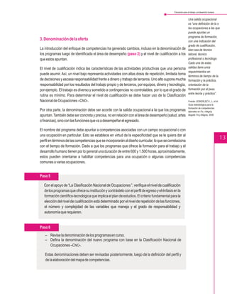 Educación para el trabajo y el desarrollo humano


                                                                                                                Una salida ocupacional
                                                                                                                es “una definición de la o
                                                                                                                las ocupaciones a las que
                                                                                                                puede apuntar un
                                                                                                                programa de formación,
3. Denominación de la oferta                                                                                    con una indicación del
                                                                                                                grado de cualificación,
La introducción del enfoque de competencias ha generado cambios, incluso en la denominación de                  bien sea de técnico
los programas luego de identificada el área de desempeño (paso 2) y el nivel de cualificación a los             laboral, técnico
que estos apuntan.                                                                                              profesional o tecnólogo.
                                                                                                                Cada una de estas
El nivel de cualificación indica las características de las actividades productivas que una persona             salidas tiene unos
                                                                                                                requerimientos en
puede asumir. Así, un nivel bajo representa actividades con altas dosis de repetición, limitada toma            términos de tiempo de la
de decisiones y escasa responsabilidad frente a dinero y trabajo de terceros. Uno alto supone mucha             formación y la práctica,
responsabilidad por los resultados del trabajo propio y de terceros, por equipos, dinero y tecnología,          orientación de la
por ejemplo. El trabajo es diverso y sometido a contingencias no controlables, por lo que el grado de           formación por el peso
                                                                                                                entre teoría y práctica”.
rutina es mínimo. Para determinar el nivel de cualificación se debe hacer uso de la Clasificación
Nacional de Ocupaciones –CNO-.                                                                                  Fuente: GONZÁLEZ Á., L. et al.
                                                                                                                Guía metodológica para la
                                                                                                                formación de competencias
Por otra parte, la denominación debe ser acorde con la salida ocupacional a la que los programas                laborales en Fe y Alegría.
apuntan. También debe ser concreta y precisa, no en relación con el área de desempeño (salud, artes             Bogotá: Fe y Alegría, 2006.

o finanzas), sino con las funciones que va a desempeñar el egresado.

El nombre del programa debe apuntar a competencias asociadas con un campo ocupacional o con
una ocupación en particular. Esto se establece en virtud de la especificidad que se le quiera dar al
perfil en términos de las competencias que se incorporarán al diseño curricular, lo que se correlaciona
                                                                                                                                                   13
con el tiempo de formación. Dado a que los programas que ofrece la formación para el trabajo y el
desarrollo humano tienen por lo general una duración de entre 600 y 1.500 horas, aproximadamente,
estos pueden orientarse a habilitar competencias para una ocupación o algunas competencias
comunes a varias ocupaciones.


Paso 5

  Con el apoyo de “La Clasificación Nacional de Ocupaciones ”, verifique el nivel de cualificación
  de los programas que ofrece su institución y contrástelo con el perfil de egreso y el énfasis en la
  formación científico-tecnológica que implica el plan de estudios. El criterio fundamental para la
  elección del nivel de cualificación está determinado por el nivel de repetición de las funciones,
  el número y complejidad de las variables que maneja y el grado de responsabilidad y
  autonomía que requieren.


Paso 6
   – Revise la denominación de los programas en curso.
   – Defina la denominación del nuevo programa con base en la Clasificación Nacional de
     Ocupaciones –CNO-.

   Estas denominaciones deben ser revisadas posteriormente, luego de la definición del perfil y
   de la elaboración del mapa de competencias.
 