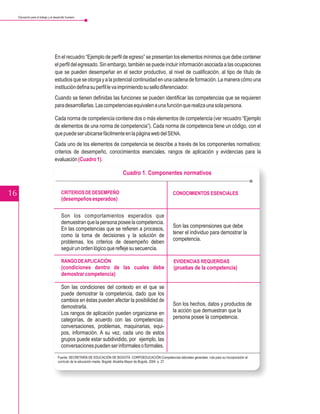 Educación para el trabajo y el desarrollo humano




                                    En el recuadro “Ejemplo de perfil de egreso” se presentan los elementos mínimos que debe contener
                                    el perfil del egresado. Sin embargo, también se puede incluir información asociada a las ocupaciones
                                    que se pueden desempeñar en el sector productivo, al nivel de cualificación, al tipo de título de
                                    estudios que se otorga y a la potencial continuidad en una cadena de formación. La manera cómo una
                                    institución defina su perfil le va imprimiendo su sello diferenciador.
                                    Cuando se tienen definidas las funciones se pueden identificar las competencias que se requieren
                                    para desarrollarlas. Las competencias equivalen a una función que realiza una sola persona.

                                    Cada norma de competencia contiene dos o más elementos de competencia (ver recuadro “Ejemplo
                                    de elementos de una norma de competencia”). Cada norma de competencia tiene un código, con el
                                    que puede ser ubicarse fácilmente en la página web del SENA.
                                    Cada uno de los elementos de competencia se describe a través de los componentes normativos:
                                    criterios de desempeño, conocimientos esenciales, rangos de aplicación y evidencias para la
                                    evaluación (Cuadro 1).

                                                                               Cuadro 1. Componentes normativos


16                                       CRITERIOS DE DESEMPEÑO                                                CONOCIMIENTOS ESENCIALES
                                         (desempeños esperados)

                                         Son los comportamientos esperados que
                                         demuestran que la persona posee la competencia.
                                                                                                               Son las comprensiones que debe
                                         En las competencias que se refieren a procesos,
                                                                                                               tener el individuo para demostrar la
                                         como la toma de decisiones y la solución de
                                                                                                               competencia.
                                         problemas, los criterios de desempeño deben
                                         seguir un orden lógico que refleje su secuencia.

                                         RANGO DE APLICACIÓN                                                   EVIDENCIAS REQUERIDAS
                                         (condiciones dentro de las cuales debe                                (pruebas de la competencia)
                                         demostrar competencia)

                                         Son las condiciones del contexto en el que se
                                         puede demostrar la competencia, dado que los
                                         cambios en éstas pueden afectar la posibilidad de
                                         demostrarla.                                                          Son los hechos, datos y productos de
                                         Los rangos de aplicación pueden organizarse en                        la acción que demuestran que la
                                         categorías, de acuerdo con las competencias:                          persona posee la competencia.
                                         conversaciones, problemas, maquinarias, equi-
                                         pos, información. A su vez, cada uno de estos
                                         grupos puede estar subdividido, por ejemplo, las
                                         conversaciones pueden ser informales o formales.
                                      Fuente: SECRETARÍA DE EDUCACIÓN DE BOGOTÁ. CORPOEDUCACIÓN Competencias laborales generales: ruta para su incorporación al
                                      currículo de la educación media. Bogotá: Alcaldía Mayor de Bogotá, 2004. p. 27.
 