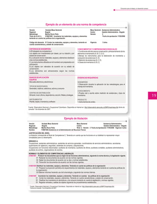 Educación para el trabajo y el desarrollo humano




                          Ejemplo de un elemento de una norma de competencia
 Versión               Avalada Mesa Sectorial                                                   Mesa Sectorial Asistencia Administrativa
 Regional              Bogotá                                                                   Centro         Gestión Administrativa - Bogotá
 Metodólogo            Martha Rocío Peña                                                        Versión        2
 Titulo de la N.C.L.   210601005 Inventariar los materiales, equipos y elementos                                Fecha de aprobación 17/05/2006
 teniendo en cuenta las políticas de la organización

 Código del elemento 01 Contar los materiales, equipos y elementos, teniendo en                 Vigencia           5 años
 cuenta características y estado de conservación.

 CRITERIOS DE DESEMPEÑO                                                     CONOCIMIENTOS Y COMPRENSIONES ESENCIALES
 A.El trabajador es competente sí:                                          1.Condiciones del sitio para la conservación y almacenamiento de los
 Los objetos son inventariados por clases, por su rotación y por            elementos inventariados (A, B, C, D, E)
 estado de conservación.                                                    2.Manejo de instrumentos para la elaboración de inventarios y
 B.La ubicación de los materiales, equipos y elementos obedecen             evaluación de existencias (C, D)
 a las normas establecidas.                                                 3.Medición de existencias (A, C, E)
 C.Los instrumentos utilizados en el inventario son preparados con          4.Clases de inventarios (A, B, C)
 anticipación
 D.Los objetos son valorados de acuerdo con su estado de
 conservación.
 E.Los elementos son almacenados según las normas
 establecidas.

 RANGOS DE APLICACIÓN                                                       EVIDENCIAS REQUERIDAS
 EQUIPOS
 Manuales eléctricos y electrónicos                                         DESEMPEÑO
                                                                            1.Observación durante la aplicación de las metodologías para el
 TIPOS DE INVENTARIOS                                                       manejo de inventarios.
 Generales, rotativos, selectivos, activos y consumo
                                                                            CONOCIMIENTO
 CENTRO DE DISTRIBUCIÓN                                                     1.Prueba oral o escrita sobre medición de existencias y tipos de
 Almacén, local, oficina, dependencia, sección, filiales y bodegas.         inventarios.                                                                                                     19
 INSTRUMENTOS                                                               PRODUCTO
 Planilla, tarjeta, inventarios y software                                  1.Instrumentos de conteo.

Fuente: Observatorio Nacional y Ocupacional Colombiano. Disponible en Internet en: http://observatorio.sena.edu.co/SNFt/msa/mesa.htm fecha de
consulta: 5 de diciembre de 2007.




                                                       Ejemplo de titulación
Versión             Avalada Mesa Sectorial                          Mesa Sectorial                   Asistencia Administrativa
Regional            Bogotá                                          Centro                           Gestión Administrativa – Bogotá
Metodólogo         Martha Rocío Peña                                Nivel 2 Versión 2 Fecha de Aprobación 17/05/2006 Vigencia 5 años
Nombre             110601004 Asistencia en la Administración de Recursos Físicos
JUSTIFICACIÓN DEL NIVEL
La titulación corresponde al Nivel de Competencia C. Teniendo en cuenta que las funciones en su totalidad no representan mayor
complejidad para su desempeño.
DIRIGIDO A:
Ocupaciones: asistentes administrativos, asistentes de servicios generales, coordinadores de servicios administrativos, secretarias,
supervisores de vigilancia y seguridad, asistentes de compras y adquisiciones.
Ocupaciones con funciones relacionadas: auxiliares de inventarios, auxiliares de oficina, auxiliares contables, auxiliares administrativos,
auxiliares de archivo, organizadores de eventos.
NORMAS Y ELEMENTOS DE COMPETENCIAS LABORALES
210601001     Producir los documentos que se origen de las funciones administrativas, siguiendo la norma técnica y la legislación vigente.
            01 Redactar los documentos de acuerdo con las normas vigentes.
            02 Digitar los documentos de acuerdo con su tipo y normas establecidas.
            03 Transcribir los documentos de acuerdo con las normas vigentes.
210601004 Distribuir los materiales, equipos y elementos. Teniendo en cuenta las políticas de la organización
            01 Preparar la proyección periódica de requerimientos de materiales, equipos y elementos teniendo en cuenta las políticas de
            la organización.
            02 Elaborar informes haciendo uso de la tecnología y siguiendo las normas internas
210601005      Inventariar los materiales, equipos y elementos. Teniendo en cuentas las políticas de la organización
           01 Contar los materiales, equipos y elementos. Teniendo en cuenta características y estado de conservación.
           02 Clasificar los inventarios en devolutivos y de consumo teniendo en cuenta la legislación y normas vigentes.
           03 Registrar entradas y salidas de objetos siguiendo los procedimientos establecidos.

  Fuente: Observatorio Nacional y Ocupacional Colombiano. Disponible en Internet en: http://observatorio.sena.edu.co/SNFT/msa/mesa.htm
  Fecha de consulta: 5 de diciembre de 2007.
 