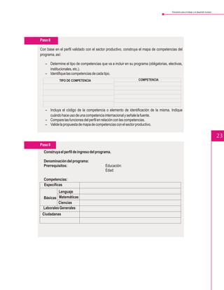 Educación para el trabajo y el desarrollo humano




Paso 8

Con base en el perfil validado con el sector productivo, construya el mapa de competencias del
programa, así:

   – Determine el tipo de competencias que va a incluir en su programa (obligatorias, electivas,
     institucionales, etc.).
   – Identifique las competencias de cada tipo.
            TIPO DE COMPETENCIA                                   COMPETENCIA




   – Incluya el código de la competencia o elemento de identificación de la misma. Indique
     cuándo hace uso de una competencia internacional y señale la fuente.
   – Compare las funciones del perfil en relación con las competencias.
   – Valide la propuesta de mapa de competencias con el sector productivo.

                                                                                                                                            23
Paso 9
  Construya el perfil de ingreso del programa.

  Denominación del programa:
  Prerrequisitos:                          Educación:
                                           Edad:

  Competencias:
  Específicas
           Lenguaje
  Básicas Matemáticas
           Ciencias
  Laborales Generales
 Ciudadanas
 