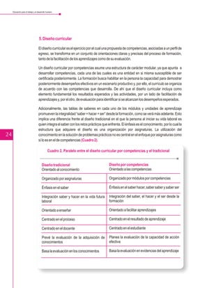 Educación para el trabajo y el desarrollo humano




                                     5. Diseño curricular

                                    El diseño curricular es el ejercicio por el cual una propuesta de competencias, asociadas a un perfil de
                                    egreso, se transforma en un conjunto de orientaciones claras y precisas del proceso de formación,
                                    tanto de la facilitación de los aprendizajes como de su evaluación.

                                    Un diseño curricular por competencias asume una estructura de carácter modular, ya que apunta a
                                    desarrollar competencias, cada una de las cuales es una entidad en si misma susceptible de ser
                                    certificada posteriormente. La formación busca habilitar en la persona la capacidad para demostrar
                                    posteriormente desempeños efectivos en un escenario productivo y, por ello, el currículo se organiza
                                    de acuerdo con las competencias que desarrolla. De ahí que el diseño curricular incluya como
                                    elemento fundamental los resultados esperados y las actividades, por un lado de facilitación de
                                    aprendizajes y, por el otro, de evaluación para identificar si se alcanzan los desempeños esperados.

                                    Adicionalmente, las tablas de saberes en cada uno de los módulos y unidades de aprendizaje
                                    promueven la integralidad “saber + hacer + ser” desde la formación, como se verá más adelante. Esto
                                    implica una diferencia frente al diseño tradicional en el que la persona al iniciar su vida laboral es
                                    quien integra el saber con los retos prácticos que enfrenta. El énfasis es el conocimiento, por lo cual la
                                    estructura que adquiere el diseño es una organización por asignaturas. La utilización del
24                                  conocimiento en la solución de problemas prácticos no es central en el enfoque por asignaturas como
                                    sí lo es en el de competencias (Cuadro 2).

                                               Cuadro 2. Paralelo entre el diseño curricular por competencias y el tradicional


                                        Diseño tradicional                              Diseño por competencias
                                        Orientado al conocimiento                       Orientado a las competencias

                                        Organizado por asignaturas                      Organizado por módulos por competencias

                                        Énfasis en el saber                             Énfasis en el saber hacer, saber saber y saber ser

                                        Integración saber y hacer en la vida futura     Integración del saber, el hacer y el ser desde la
                                        laboral                                         formación

                                        Orientado a enseñar                             Orientado a facilitar aprendizajes

                                        Centrado en el proceso                          Centrado en el resultado de aprendizaje

                                        Centrado en el docente                          Centrado en el estudiante

                                        Prevé la evaluación de la adquisición de        Planea la evaluación de la capacidad de acción
                                        conocimientos                                   efectiva

                                        Basa la evaluación en los conocimientos         Basa la evaluación en evidencias del aprendizaje
 