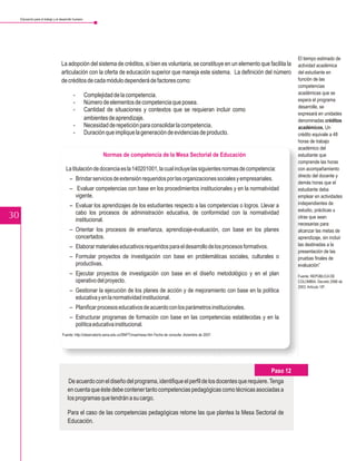 Educación para el trabajo y el desarrollo humano




                                                                                                                                                  El tiempo estimado de
                                    La adopción del sistema de créditos, si bien es voluntaria, se constituye en un elemento que facilita la      actividad académica
                                    articulación con la oferta de educación superior que maneja este sistema. La definición del número            del estudiante en
                                    de créditos de cada módulo dependerá de factores como:                                                        función de las
                                                                                                                                                  competencias
                                             -          Complejidad de la competencia.                                                            académicas que se
                                                                                                                                                  espera el programa
                                             -          Número de elementos de competencia que posea.
                                                                                                                                                  desarrolle, se
                                             -          Cantidad de situaciones y contextos que se requieran incluir como
                                                                                                                                                  expresará en unidades
                                                        ambientes de aprendizaje.                                                                 denominadas créditos
                                             -          Necesidad de repetición para consolidar la competencia.                                   académicos. Un
                                             -          Duración que implique la generación de evidencias de producto.                            crédito equivale a 48
                                                                                                                                                  horas de trabajo
                                                                                                                                                  académico del
                                                               Normas de competencia de la Mesa Sectorial de Educación                            estudiante que
                                                                                                                                                  comprende las horas
                                        La titulación de docencia es la 140201001, la cual incluye las siguientes normas de competencia:          con acompañamiento
                                                                                                                                                  directo del docente y
                                           – Brindar servicios de extensión requeridos por las organizaciones sociales y empresariales.
                                                                                                                                                  demás horas que el
                                           – Evaluar competencias con base en los procedimientos institucionales y en la normatividad             estudiante deba
                                             vigente.                                                                                             emplear en actividades
                                           – Evaluar los aprendizajes de los estudiantes respecto a las competencias o logros. Llevar a           independientes de
                                                                                                                                                  estudio, prácticas u
                                             cabo los procesos de administración educativa, de conformidad con la normatividad
30                                           institucional.                                                                                       otras que sean
                                                                                                                                                  necesarias para
                                           – Orientar los procesos de enseñanza, aprendizaje-evaluación, con base en los planes                   alcanzar las metas de
                                             concertados.                                                                                         aprendizaje, sin incluir
                                           – Elaborar materiales educativos requeridos para el desarrollo de los procesos formativos.             las destinadas a la
                                                                                                                                                  presentación de las
                                           – Formular proyectos de investigación con base en problemáticas sociales, culturales o                 pruebas finales de
                                             productivas.                                                                                         evaluación”
                                           – Ejecutar proyectos de investigación con base en el diseño metodológico y en el plan                  Fuente: REPÚBLICA DE
                                             operativo del proyecto.                                                                              COLOMBIA. Decreto 2566 de
                                                                                                                                                  2003. Artículo 18º.
                                           – Gestionar la ejecución de los planes de acción y de mejoramiento con base en la política
                                             educativa y en la normatividad institucional.
                                           – Planificar procesos educativos de acuerdo con los parámetros institucionales.
                                           – Estructurar programas de formación con base en las competencias establecidas y en la
                                             política educativa institucional.
                                     Fuente: http://observatorio.sena.edu.co/SNFT/msa/mesa.htm Fecha de consulta: diciembre de 2007.




                                                                                                                                        Paso 12
                                          De acuerdo con el diseño del programa, identifique el perfil de los docentes que requiere. Tenga
                                         en cuenta que éste debe contener tanto competencias pedagógicas como técnicas asociadas a
                                         los programas que tendrán a su cargo.

                                         Para el caso de las competencias pedagógicas retome las que plantea la Mesa Sectorial de
                                         Educación.
 
