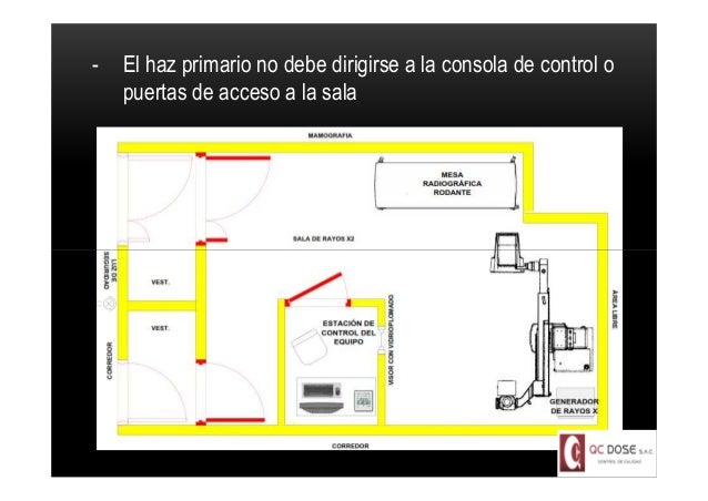 Diseno Y Blindaje En Instalaciones De Diagnostico Medico
