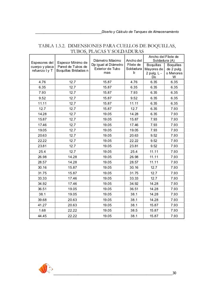 Diseño y calculo de tanques de almacenamiento petroleo ipn mexico