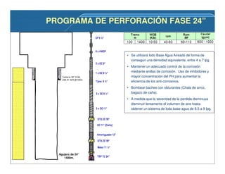 Agujero de 24”
1400m.
PROGRAMA DE PERFORACIÓN FASE 24”PROGRAMA DE PERFORACIÓN FASE 24”
Cañería 30” X-56,
234.51 lb/ft @100m.
• Se utilizará lodo Base Agua Aireado de forma de
conseguir una densidad equivalente, entre 4 a 7 lpg
• Mantener un adecuado control de la corrosión
mediante anillas de corrosión. Uso de inhibidores y
mayor concentración del PH para aumentar la
eficiencia de los anti-corrosivos.
• Bombear baches con obturantes (Chala de arroz,
bagazo de caña).
• A medida que la severidad de la perdida disminuya
disminuir lentamente el volumen de aire hasta
obtener un sistema de lodo base agua de 8.5 a 9 lpg.
 