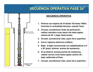 Agujero de 24”
1400m.
SECUENCIA OPERATIVA FASE 24”SECUENCIA OPERATIVA FASE 24”
Cañería 30” X-56,
234.51 lb/ft @100m.
SECUENCIA OPERATIVA
1. Perforar con trépano de 24 desde 100 hasta 1400m,
Controlar la verticalidad del pozo, usando Totco.
2. Circular, acondicionar fluido de perforación,
realizar maniobra corta (sacar hta hasta zapato
cañería de 30” y bajar hasta fondo).
3. Circular, acondicionar lodo, sacar hta a superficie.
4. Correr registros eléctricos (calibre).
5. Bajar arreglo convencional con estabilizadores a 0’
y 30’ (pies), eliminar puntos de resistencia.
6. Si se observa muchos puntos de resistencia,
realizar carrera corta hasta zapato cañeria 30”,
bajar calibrando el Pozo.
7. Circular, acondicionar lodo, sacar hta a superficie.
 