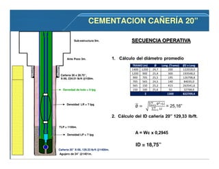 Agujero de 24” @1401m.
CEMENTACION CAÑERÍA 20”CEMENTACION CAÑERÍA 20”
Cañería 30 x 28.75”,
X-56, 234.51 lb/ft @100m.
Cañería 20” X-56, 129.33 lb/ft @1400m.
Sub-estructura 9m.
Ante Pozo 3m.
Densidad de lodo = 9 lpg
TLP = 1100m.
Densidad LR = ? lpg
Densidad LP = ? lpg
Ø Long. (Tramo) Ø2 x Long
1400 1200 24,7 200 122018,0
1200 900 25,4 300 193548,0
900 705 25,5 195 126798,8
705 565 24,5 140 84035,0
565 150 25,2 415 263541,6
150 100 25,6 50 32768,0
1300 822709,4
TRAMO (m)
Σ
ID = 18,75”
 