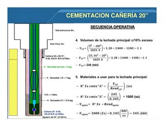 Agujero de 24” @1401m.
Cañería 30 x 28.75”,
X-56, 234.51 lb/ft @100m.
Cañería 20” X-56,
129.33 lb/ft @1400m.
Sub-estructura 9m.
Ante Pozo 3m.
Densidad de lodo = 9 lpg
TLP = 1100m.
Densidad LR = ? lpg
Densidad LP = 15.6 lpg
CEMENTACION CAÑERÍA 20”CEMENTACION CAÑERÍA 20”
 