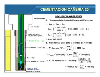 Agujero de 24” @1401m.
Cañería 30 x 28.75”,
X-56, 234.51 lb/ft @100m.
Cañería 20” X-56,
129.33 lb/ft @1400m.
Sub-estructura 9m.
Ante Pozo 3m.
Densidad de lodo = 9 lpg
TLP = 1100m.
Densidad LR = 12,6 lpg
Densidad LP = 15,6 lpg
CEMENTACION CAÑERÍA 20”CEMENTACION CAÑERÍA 20”
 