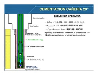 Agujero de 24” @1401m.
Cañería 30 x 28.75”,
X-56, 234.51 lb/ft @100m.
Cañería 20” X-56,
129.33 lb/ft @1400m.
Sub-estructura 9m.
Ante Pozo 3m.
Densidad de lodo = 9 lpg
TLP = 1100m.
Densidad LR = 12,6 lpg
Densidad LP = 15,6 lpg
CEMENTACION CAÑERÍA 20”CEMENTACION CAÑERÍA 20”
 