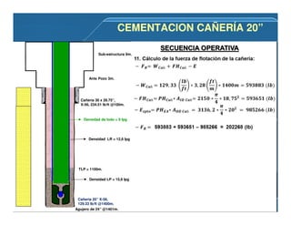 Agujero de 24” @1401m.
Cañería 30 x 28.75”,
X-56, 234.51 lb/ft @100m.
Cañería 20” X-56,
129.33 lb/ft @1400m.
Sub-estructura 9m.
Ante Pozo 3m.
Densidad de lodo = 9 lpg
TLP = 1100m.
Densidad LR = 12,6 lpg
Densidad LP = 15,6 lpg
CEMENTACION CAÑERÍA 20”CEMENTACION CAÑERÍA 20”
 