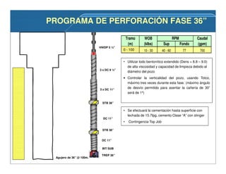 Agujero de 36” @ 100m.
• Utilizar lodo bentonítico extendido (Dens = 8.8 – 9.0)
de alta viscosidad y capacidad de limpieza debido al
diámetro del pozo
• Controlar la verticalidad del pozo, usando Totco,
máximo tres veces durante esta fase. (máximo ángulo
de desvío permitido para asentar la cañería de 30”
será de 1º)
Tramo WOB Caudal
(m) (klbs) Sup Fondo (gpm)
0 - 80 10 - 30 40 - 60 77 700
RPM
• Se efectuará la cementación hasta superficie con
lechada de 15.7lpg, cemento Clase “A” con stinger
• Contingencia Top Job
PROGRAMA DE PERFORACIÓN FASE 36”PROGRAMA DE PERFORACIÓN FASE 36”
0 - 100
TREP 36”
STB 36”
DC 11”
3 x DC 11”
3 x DC 9 ½”
HWDP 5 ½”
STB 36”
DC 11”
BIT SUB
 