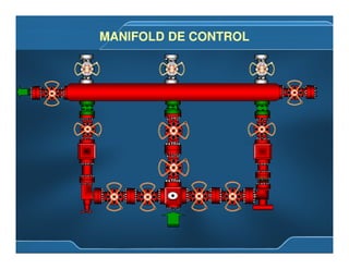 MANIFOLD DE CONTROLMANIFOLD DE CONTROL
 