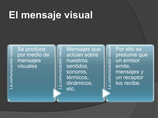 Fecha: 22 de Junio de 2010</li></li></ul><li>La comunicación visual<br />La comunicación viene a ser el traspaso de inform...