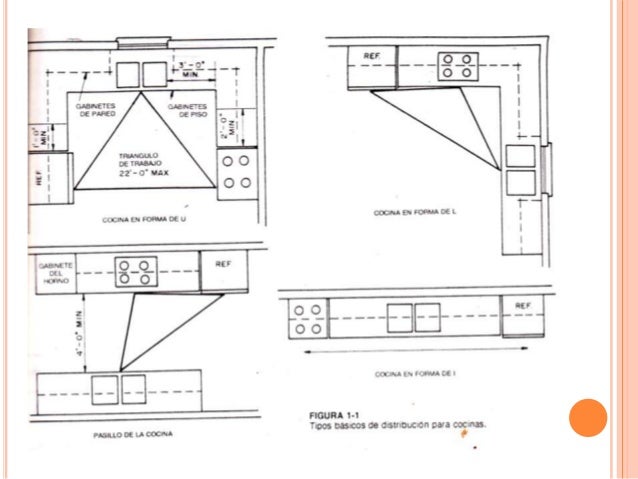 Diseño y construccion de gabinetes