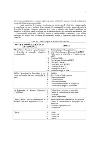 3
micromundos exploratorios, sistemas expertos y tutores inteligente, cada uno ubicado en alguna de
las características antes mencionadas.
Llegar a este tipo de productos, requiere de una revisión y reflexión teórica para acompañar
la creación de este nuevo ambiente de aprendizaje. Es indispensable reconocer las metodologías de
desarrollo de software existentes para poder seleccionar la más adecuada. Como resultado de una
minuciosa revisión se puede mencionar que actualmente existen documentadas alrededor de once
(11) metodologías, enunciadas en la Tabla numero 1, todas coinciden en establecer como mínimo
una etapa de análisis, otra de diseño y/o desarrollo, pruebas y finalmente implementación del
producto.
Tabla No 1. Metodologías de desarrollo de software
AUTOR Y DENOMINACIÓN DE LA
METODOLOGÍA
ETAPAS
Álvaro Galvis Panqueva. Metodología para
el desarrollo de materiales educativos
computarizados
1. Análisis de necesidades educativas
2. Selección o planeación del desarrollo de MEC
3. Ciclos para la selección o el desarrollo de
MECs
4. Diseño de MECs
5. Entorno para el diseño del MEC
6. Entorno del diseño
7. Diseño educativo del MEC
8. Desarrollo de MECs
9. Prueba piloto de MECs
10. Prueba de campo de MECs
Ruffini. Aproximación Sistemática y por
etapas utilizando sistemas multimedia de
autor
1. Análisis
2. Seleccionar le Tópico a tratar
3. Objetivos a cumplir
4. Definir Proyecto
5. Diseño de contenidos
6. Diseño de hipervínculos de navegación
7. Evaluación del proyecto multimedia
La Producción de Soportes Educativos
(PROSDOS)
1. Definir tópico, objetivos y contenido
2. Estudio de probabilidad de realización
3. Desarrollo
4. Estudio del producto
Ovalle y Padilla. para el desarrollo de un
Software Educativo Hipermedial (SEH)
1. Análisis y estudio de factibilidad del proyecto.
2. Diseño y esquematización pedagógica de la
aplicación.
3. Desarrollo y programación.
4. Distribución
Chacón 1. Diseño
2. Producción
3. Evaluación
4. Entrega
 