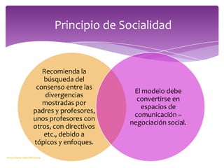 Principio de SocialidadRosa Elena Vélez Miranda
