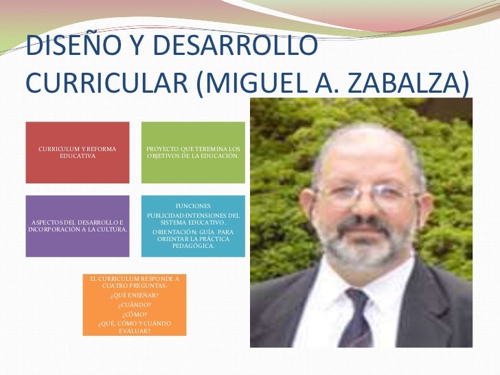 DISEO Y DESARROLLO CURRICULAR MIGUEL ANGEL ZABALZA PDF