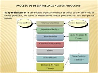 PROCESO DE DESARROLLO DE NUEVOS PRODUCTOS
Independientemente del enfoque organizacional que se utilice para el desarrollo de
nuevos productos, los pasos de desarrollo de nuevos productos son casi siempre los
mismos.
 
