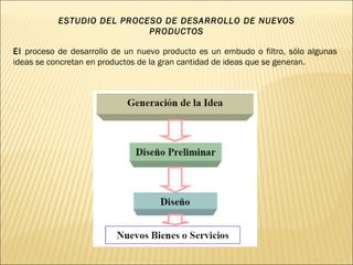 ESTUDIO DEL PROCESO DE DESARROLLO DE NUEVOS
PRODUCTOS
El proceso de desarrollo de un nuevo producto es un embudo o filtro, sólo algunas
ideas se concretan en productos de la gran cantidad de ideas que se generan.
 