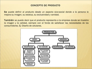 CONCEPTO DE PRODUCTO
Se puede definir al producto desde un aspecto sico-social donde a la persona le
mejora su imagen, su estatus, su exclusividad y vanidad.
También se puede decir que el producto representa a la empresa donde se muestra
la imagen y la calidad, siempre con el fondo de satisfacer las necesidades de los
consumidores. Ej: Diseño de celulares.
 