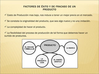 FACTORES DE ÉXITO Y DE FRACASO DE UN
PRODUCTO
 Costo de Producción mas bajo, nos induce a tener un mejor precio en el mercado.
 Se constata la originalidad del producto, que sea algo nuevo y no una imitación.
 La complejidad de hacer el producto.
 La flexibilidad del proceso de producción de tal forma que debemos hacer un
surtido de productos.
 