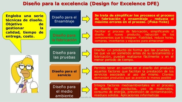 Diseno Y Desarrollo De Productos Y Servicios