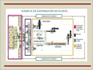 Diseño y distribucion de planta