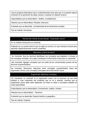 Que la pregunta detonadora sea lo suficientemente clara para que no se genere alguna
confusión en la aportación de ideas nuevas y creativas en relación al tema.
Capacidad(es) que se desarrolla(n): Análisis, sociabilización .
Valor(es) que se desarrolla(n): Respeto, tolerancia.
Contenido que se desarrolla: La historicidad de los fenómenos sociales.
Tipo de método: Humanista.
Nombre del método de aprendizaje: “Organizador previo”
Es un método introductorio al contenido.
Pretende ser un puente entre lo que el sujeto ya conoce y lo que necesita conocer para
aprender significativamente nuevos contenidos
Momentos ¿Cómo se hace?
1er momento: Que los alumnos identifiquen los conceptos que engloben o incluyan a
los conceptos centrales, los cuales constituyen la información nueva que va a aprender.
2do momento: Agregar conceptos que son parte de los conocimientos previos de los
alumnos (supraordinados).
3er momento: Reconocer relaciones entre conceptos supraordinados (base del
organizador previo) y los conceptos principales de la información nueva.
Sugerencias didácticas (consejos):
Es importante no confundir el el organizador previo con el resumen, ya que éste
enfatiza lo más importante del contenido que se va a abordar; mientras que el
organizador previo debe estar elaborado con base en ideas o conceptos estables de
mayor generalidad.
Capacidad(es) que se desarrolla(n): Comprensión, análisis, síntesis.
Valor(es) que se desarrolla(n): Paciencia.
Contenido que se desarrolla: Espacio histórico y geográfico.
Tipo de método: Cognitivo
 