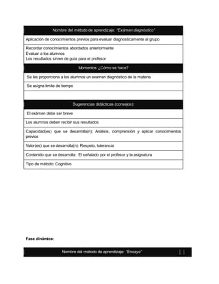 Nombre del método de aprendizaje: “Exámen diagnóstico”
Aplicación de conocimientos previos para evaluar diagnosticamente al grupo
Recordar conocimientos abordados anteriormente
Evaluar a los alumnos
Los resultados sirven de guía para el profesor
Momentos ¿Cómo se hace?
Se les proporciona a los alumnos un examen diagnóstico de la materia
Se asigna limite de tiempo
Sugerencias didácticas (consejos):
El exámen debe ser breve
Los alumnos deben recibir sus resultados
Capacidad(es) que se desarrolla(n): Análisis, comprensión y aplicar conocimientos
previos
Valor(es) que se desarrolla(n): Respeto, tolerancia
Contenido que se desarrolla: El señalado por el profesor y la asignatura
Tipo de método: Cognitivo
Fase dinámica:
Nombre del método de aprendizaje: “Ensayo”
 