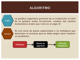 ALGORITMO

           La palabra algoritmo proviene de la traducción al latín
Origen     de la palabra árabe Al-Juarizmi, ...