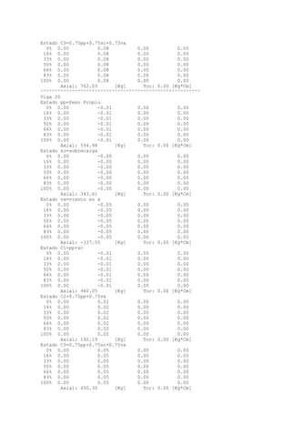 Estado C3=0.75pp+0.75sc+0.75vx
0% 0.00 0.08 0.00 0.00
16% 0.00 0.08 0.00 0.00
33% 0.00 0.08 0.00 0.00
50% 0.00 0.08 0.00 0.00
66% 0.00 0.08 0.00 0.00
83% 0.00 0.08 0.00 0.00
100% 0.00 0.08 0.00 0.00
Axial: 762.03 [Kg] Tor: 0.00 [Kg*Cm]
^^^^^^^^^^^^^^^^^^^^^^^^^^^^^^^^^^^^^^^^^^^^^^^^^^^^^^^^
Viga 20
Estado pp=Peso Propio
0% 0.00 -0.01 0.00 0.00
16% 0.00 -0.01 0.00 0.00
33% 0.00 -0.01 0.00 0.00
50% 0.00 -0.01 0.00 0.00
66% 0.00 -0.01 0.00 0.00
83% 0.00 -0.01 0.00 0.00
100% 0.00 -0.01 0.00 0.00
Axial: 594.98 [Kg] Tor: 0.00 [Kg*Cm]
Estado sc=sobrecarga
0% 0.00 -0.00 0.00 0.00
16% 0.00 -0.00 0.00 0.00
33% 0.00 -0.00 0.00 0.00
50% 0.00 -0.00 0.00 0.00
66% 0.00 -0.00 0.00 0.00
83% 0.00 -0.00 0.00 0.00
100% 0.00 -0.00 0.00 0.00
Axial: 343.61 [Kg] Tor: 0.00 [Kg*Cm]
Estado vx=viento en x
0% 0.00 -0.05 0.00 0.00
16% 0.00 -0.05 0.00 0.00
33% 0.00 -0.05 0.00 0.00
50% 0.00 -0.05 0.00 0.00
66% 0.00 -0.05 0.00 0.00
83% 0.00 -0.05 0.00 0.00
100% 0.00 -0.05 0.00 0.00
Axial: -337.55 [Kg] Tor: 0.00 [Kg*Cm]
Estado C1=pp+sc
0% 0.00 -0.01 0.00 0.00
16% 0.00 -0.01 0.00 0.00
33% 0.00 -0.01 0.00 0.00
50% 0.00 -0.01 0.00 0.00
66% 0.00 -0.01 0.00 0.00
83% 0.00 -0.01 0.00 0.00
100% 0.00 -0.01 0.00 0.00
Axial: 940.05 [Kg] Tor: 0.00 [Kg*Cm]
Estado C2=0.75pp+0.75vx
0% 0.00 0.02 0.00 0.00
16% 0.00 0.02 0.00 0.00
33% 0.00 0.02 0.00 0.00
50% 0.00 0.02 0.00 0.00
66% 0.00 0.02 0.00 0.00
83% 0.00 0.02 0.00 0.00
100% 0.00 0.02 0.00 0.00
Axial: 192.19 [Kg] Tor: 0.00 [Kg*Cm]
Estado C3=0.75pp+0.75sc+0.75vx
0% 0.00 0.05 0.00 0.00
16% 0.00 0.05 0.00 0.00
33% 0.00 0.05 0.00 0.00
50% 0.00 0.05 0.00 0.00
66% 0.00 0.05 0.00 0.00
83% 0.00 0.05 0.00 0.00
100% 0.00 0.05 0.00 0.00
Axial: 450.30 [Kg] Tor: 0.00 [Kg*Cm]
 
