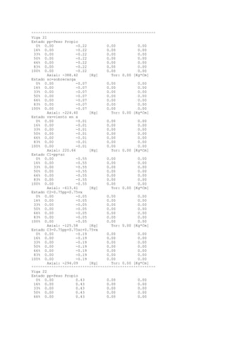 ^^^^^^^^^^^^^^^^^^^^^^^^^^^^^^^^^^^^^^^^^^^^^^^^^^^^^^^^
Viga 21
Estado pp=Peso Propio
0% 0.00 -0.22 0.00 0.00
16% 0.00 -0.22 0.00 0.00
33% 0.00 -0.22 0.00 0.00
50% 0.00 -0.22 0.00 0.00
66% 0.00 -0.22 0.00 0.00
83% 0.00 -0.22 0.00 0.00
100% 0.00 -0.22 0.00 0.00
Axial: -388.42 [Kg] Tor: 0.00 [Kg*Cm]
Estado sc=sobrecarga
0% 0.00 -0.07 0.00 0.00
16% 0.00 -0.07 0.00 0.00
33% 0.00 -0.07 0.00 0.00
50% 0.00 -0.07 0.00 0.00
66% 0.00 -0.07 0.00 0.00
83% 0.00 -0.07 0.00 0.00
100% 0.00 -0.07 0.00 0.00
Axial: -224.40 [Kg] Tor: 0.00 [Kg*Cm]
Estado vx=viento en x
0% 0.00 -0.01 0.00 0.00
16% 0.00 -0.01 0.00 0.00
33% 0.00 -0.01 0.00 0.00
50% 0.00 -0.01 0.00 0.00
66% 0.00 -0.01 0.00 0.00
83% 0.00 -0.01 0.00 0.00
100% 0.00 -0.01 0.00 0.00
Axial: 220.66 [Kg] Tor: 0.00 [Kg*Cm]
Estado C1=pp+sc
0% 0.00 -0.55 0.00 0.00
16% 0.00 -0.55 0.00 0.00
33% 0.00 -0.55 0.00 0.00
50% 0.00 -0.55 0.00 0.00
66% 0.00 -0.55 0.00 0.00
83% 0.00 -0.55 0.00 0.00
100% 0.00 -0.55 0.00 0.00
Axial: -613.41 [Kg] Tor: 0.00 [Kg*Cm]
Estado C2=0.75pp+0.75vx
0% 0.00 -0.05 0.00 0.00
16% 0.00 -0.05 0.00 0.00
33% 0.00 -0.05 0.00 0.00
50% 0.00 -0.05 0.00 0.00
66% 0.00 -0.05 0.00 0.00
83% 0.00 -0.05 0.00 0.00
100% 0.00 -0.05 0.00 0.00
Axial: -125.58 [Kg] Tor: 0.00 [Kg*Cm]
Estado C3=0.75pp+0.75sc+0.75vx
0% 0.00 -0.19 0.00 0.00
16% 0.00 -0.19 0.00 0.00
33% 0.00 -0.19 0.00 0.00
50% 0.00 -0.19 0.00 0.00
66% 0.00 -0.19 0.00 0.00
83% 0.00 -0.19 0.00 0.00
100% 0.00 -0.19 0.00 0.00
Axial: -294.09 [Kg] Tor: 0.00 [Kg*Cm]
^^^^^^^^^^^^^^^^^^^^^^^^^^^^^^^^^^^^^^^^^^^^^^^^^^^^^^^^
Viga 22
Estado pp=Peso Propio
0% 0.00 0.43 0.00 0.00
16% 0.00 0.43 0.00 0.00
33% 0.00 0.43 0.00 0.00
50% 0.00 0.43 0.00 0.00
66% 0.00 0.43 0.00 0.00
 
