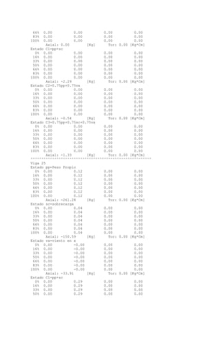 66% 0.00 0.00 0.00 0.00
83% 0.00 0.00 0.00 0.00
100% 0.00 0.00 0.00 0.00
Axial: 0.00 [Kg] Tor: 0.00 [Kg*Cm]
Estado C1=pp+sc
0% 0.00 0.00 0.00 0.00
16% 0.00 0.00 0.00 0.00
33% 0.00 0.00 0.00 0.00
50% 0.00 0.00 0.00 0.00
66% 0.00 0.00 0.00 0.00
83% 0.00 0.00 0.00 0.00
100% 0.00 0.00 0.00 0.00
Axial: -2.29 [Kg] Tor: 0.00 [Kg*Cm]
Estado C2=0.75pp+0.75vx
0% 0.00 0.00 0.00 0.00
16% 0.00 0.00 0.00 0.00
33% 0.00 0.00 0.00 0.00
50% 0.00 0.00 0.00 0.00
66% 0.00 0.00 0.00 0.00
83% 0.00 0.00 0.00 0.00
100% 0.00 0.00 0.00 0.00
Axial: -0.54 [Kg] Tor: 0.00 [Kg*Cm]
Estado C3=0.75pp+0.75sc+0.75vx
0% 0.00 0.00 0.00 0.00
16% 0.00 0.00 0.00 0.00
33% 0.00 0.00 0.00 0.00
50% 0.00 0.00 0.00 0.00
66% 0.00 0.00 0.00 0.00
83% 0.00 0.00 0.00 0.00
100% 0.00 0.00 0.00 0.00
Axial: -1.33 [Kg] Tor: 0.00 [Kg*Cm]
^^^^^^^^^^^^^^^^^^^^^^^^^^^^^^^^^^^^^^^^^^^^^^^^^^^^^^^^
Viga 25
Estado pp=Peso Propio
0% 0.00 0.12 0.00 0.00
16% 0.00 0.12 0.00 0.00
33% 0.00 0.12 0.00 0.00
50% 0.00 0.12 0.00 0.00
66% 0.00 0.12 0.00 0.00
83% 0.00 0.12 0.00 0.00
100% 0.00 0.12 0.00 0.00
Axial: -261.28 [Kg] Tor: 0.00 [Kg*Cm]
Estado sc=sobrecarga
0% 0.00 0.04 0.00 0.00
16% 0.00 0.04 0.00 0.00
33% 0.00 0.04 0.00 0.00
50% 0.00 0.04 0.00 0.00
66% 0.00 0.04 0.00 0.00
83% 0.00 0.04 0.00 0.00
100% 0.00 0.04 0.00 0.00
Axial: -150.59 [Kg] Tor: 0.00 [Kg*Cm]
Estado vx=viento en x
0% 0.00 -0.00 0.00 0.00
16% 0.00 -0.00 0.00 0.00
33% 0.00 -0.00 0.00 0.00
50% 0.00 -0.00 0.00 0.00
66% 0.00 -0.00 0.00 0.00
83% 0.00 -0.00 0.00 0.00
100% 0.00 -0.00 0.00 0.00
Axial: -33.91 [Kg] Tor: 0.00 [Kg*Cm]
Estado C1=pp+sc
0% 0.00 0.29 0.00 0.00
16% 0.00 0.29 0.00 0.00
33% 0.00 0.29 0.00 0.00
50% 0.00 0.29 0.00 0.00
 