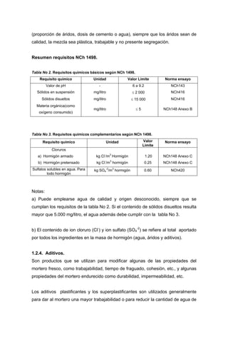 (proporción de áridos, dosis de cemento o agua), siempre que los áridos sean de
calidad, la mezcla sea plástica, trabajable y no presente segregación.
Resumen requisitos NCh 1498.
Tabla No 2. Requisitos químicos básicos según NCh 1498.
Requisito químico Unidad Valor Límite Norma ensayo
Valor de pH - 6 a 9.2 NCh143
Sólidos en suspensión mg/litro ≤ 2 000 NCh416
Sólidos disueltos mg/litro ≤ 15 000 NCh416
Materia orgánica(como
oxígeno consumido)
mg/litro ≤ 5 NCh148 Anexo B
Tabla No 3. Requisitos químicos complementarios según NCh 1498.
Requisito químico Unidad Valor
Límite
Norma ensayo
Cloruros
a) Hormigón armado
b) Hormigón pretensado
kg Cl-
/m3
Hormigón
kg Cl-
/m3
hormigón
1.20
0.25
NCh148 Anexo C
NCh148 Anexo C
Sulfatos solubles en agua. Para
todo hormigón
kg SO4
-2
/m3
hormigón 0.60 NCh420
Notas:
a) Puede emplearse agua de calidad y origen desconocido, siempre que se
cumplan los requisitos de la tabla No 2. Si el contenido de sólidos disueltos resulta
mayor que 5.000 mg/litro, el agua además debe cumplir con la tabla No 3.
b) El contenido de ion cloruro (Cl-
) y ion sulfato (SO4
-2
) se refiere al total aportado
por todos los ingredientes en la masa de hormigón (agua, áridos y aditivos).
1.2.4. Aditivos.
Son productos que se utilizan para modificar algunas de las propiedades del
mortero fresco, como trabajabilidad, tiempo de fraguado, cohesión, etc., y algunas
propiedades del mortero endurecido como durabilidad, impermeabilidad, etc.
Los aditivos plastificantes y los superplastificantes son utilizados generalmente
para dar al mortero una mayor trabajabilidad o para reducir la cantidad de agua de
 