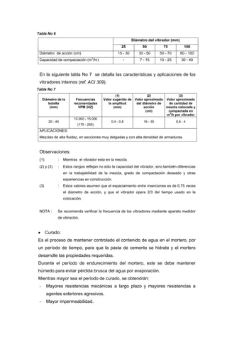 Tabla No 6
Diámetro del vibrador (mm)
25 50 75 100
Diámetro de acción (cm) 15 - 30 30 - 50 50 - 70 60 - 100
Capacidad de compactación (m3
/hr) - 7 - 15 15 - 25 30 - 40
En la siguiente tabla No 7 se detalla las características y aplicaciones de los
vibradores internos (ref. ACI 309).
Tabla No 7
Diámetro de la
botella
(mm)
Frecuencias
recomendadas
VPM (HZ)
(1)
Valor sugerido de
la amplitud
(mm)
(2)
Valor aproximado
del diámetro de
acción
(cm)
(3)
Valor aproximado
de cantidad de
mezcla colocada y
compactada en
m
3
/h por vibrador
20 - 40
10.000 - 15.000
(170 - 250)
0,4 - 0,8 16 - 30 0,8 - 4
APLICACIONES:
Mezclas de alta fluidez, en secciones muy delgadas y con alta densidad de armaduras.
Observaciones:
(1) : Mientras el vibrador esta en la mezcla.
(2) y (3) : Estos rangos reflejan no sólo la capacidad del vibrador, sino también diferencias
en la trabajabilidad de la mezcla, grado de compactación deseado y otras
experiencias en construcción.
(3) : Estos valores asumen que el espaciamiento entre inserciones es de 0,75 veces
el diámetro de acción, y que el vibrador opera 2/3 del tiempo usado en la
colocación.
NOTA : Se recomienda verificar la frecuencia de los vibradores mediante aparato medidor
de vibración.
• Curado:
Es el proceso de mantener controlado el contenido de agua en el mortero, por
un período de tiempo, para que la pasta de cemento se hidrate y el mortero
desarrolle las propiedades requeridas.
Durante el período de endurecimiento del mortero, este se debe mantener
húmedo para evitar pérdida brusca del agua por evaporación.
Mientras mayor sea el período de curado, se obtendrán:
- Mayores resistencias mecánicas a largo plazo y mayores resistencias a
agentes exteriores agresivos.
- Mayor impermeabilidad.
 