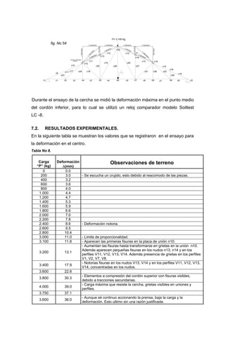 v22v28
v29
v16
v15
v14
v13v12
v21
v27
v20v19
v26v25
v11
v18v24v17
v23
v10
v9
v8v7v6v5v4v3v2v1
P= 3.100 kg.
C 200x50x3
C 200x50x3 C 200x50x3 C 200x50x3
100x100x3
100x100x3
100x100x3
100x100x3
100x100x3
C 200x50x3 C 200x50x3
C 200x50x3
100x100x3
C 200x50x3
TACO DE MADERA
1X20cm
n3n1 n4 n5 n6 n7 n8 n9 n2
n16
n15
n1
n10
n13
n14
n12
n11
fig. No 54
Durante el ensayo de la cercha se midió la deformación máxima en el punto medio
del cordón inferior, para lo cual se utilizó un reloj comparador modelo Soiltest
LC -8.
7.2. RESULTADOS EXPERIMENTALES.
En la siguiente tabla se muestran los valores que se registraron en el ensayo para
la deformación en el centro.
Tabla No 8.
Carga
“P” (kg)
Deformación
∆(mm)
Observaciones de terreno
0 0.0
200 3.0 - Se escucha un crujido, esto debido al reacomodo de las piezas.
400 3.2
600 3.6
800 4.0
1.000 4.4
1.200 4.7
1.400 5.3
1.600 5.9
1.800 6.6
2.000 7.0
2.200 7.8
2.400 8.6 - Deformación notoria.
2.600 9.5
2.800 10.4
3.000 11.0 - Limite de proporcionalidad.
3.100 11.8 - Aparecen las primeras fisuras en la placa de unión n10.
3.200 13.1
- Aumentan las fisuras hasta transformarse en grietas en la unión n10.
Además aparecen pequeñas fisuras en los nudos n13, n14 y en los
perfiles V11, V12, V13, V14. Además presencia de grietas en los perfiles
V1, V2, V7, V8.
3.400 17.9
- Notorias fisuras en los nudos V13, V14 y en los perfiles V11, V12, V13,
V14, concentradas en los nudos.
3.600 22.8
3.800 30.3
- Elementos a compresión del cordón superior con fisuras visibles,
debido a tracciones secundarias.
4.000 39.0
- Carga máxima que resiste la cercha, grietas visibles en uniones y
perfiles.
3.750 37.1
3.600 36.0
- Aunque sé continuo accionando la prensa, baja la carga y la
deformación. Esto ultimo sin una razón justificada.
 