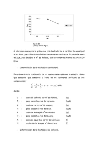 0
50
100
150
200
250
300
350
2.2 2.35 2.7
MF
Agua
Curva
fig. No 60
Gráfico MF v/s Agua
Al interpolar obtenemos la gráfica que nos da el valor de la cantidad de agua igual
a 301 litros, para obtener una fluidez media con un modulo de finura de la arena
de 2.35, para elaborar 1 m3
de mortero, con un contenido mínimo de aire de 30
litros.
- Determinación de la dosificación del mortero.
Para determinar la dosificación de un mortero debe aplicarse la relación básica
que establece que establece la suma de los volúmenes absolutos de sus
componentes:
HA
P
F
P
K
P
C
fKC
++++ = 1.000 litros.
donde;
C : dosis de cemento por m3
de mortero. (kg)
P : peso específico real del cemento. (kg/lt)C
K : dosis de cal por m3
de mortero. (kg)
P : peso específico real de la cal. (kg/lt)K
F : dosis de arena por m3
de mortero (kg)
P : peso específico real de la arena (kg/lt)f
A : dosis de agua libre por m3
de hormigón (lt)
H : contenido de aire por m3
de mortero (lt)
- Determinación de la dosificación de cemento.
 