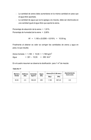 - La cantidad de arena debe aumentarse en la misma cantidad en peso que
el agua libre aportada.
- La cantidad de agua que se le agrega a la mezcla, debe ser disminuida en
una cantidad igual al agua libre que aporta la arena.
Porcentaje de absorción de la arena = 1,91%
Porcentaje de humedad de la arena = 2,80%
Hf = 1.185 x (0,0280 – 0,0191) = 10,55 kg.
Finalmente al obtener es valor se corrigen las cantidades de arena y agua en
peso, lo que resulta;
Arena húmeda = 1.185 + 10,55 = 1.196 kg/m3
Agua = 301 - 10,55 = 290 lt/m3
En el cuadro resumen se observa la dosificación para 1 m3
de mezcla:
Tabla No 17
Arena (D ≤ 2.38 mm.)Mortero
Grado
Aditivos
(lts)
Cemento
(kg/m3
)
Agua
(lts)
(kg.) (lts)
Asentamiento
Cono (cm)
M-20 2,5 592,29 290 1.196 887,24 4-6
 