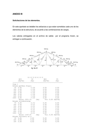 ANEXO III
Solicitaciones de los elementos.
En este apartado se detallan los esfuerzos a que estan sometidos cada uno de los
elementos de la estructura, de acuerdo a las combinaciones de cargas.
Los valores entregados en el archivo de salida por el programa Avwin, se
entregan a continuación.
409,5 kg
204,75 kg
409,5 kg
2L 100/100/12
2L 100/100/12
2L 100/100/12
2L50/50/12
2L50/50/12
2L50/50/12
2L 100/100/12
2L 100/100/12
2L 100/100/12
2L 100/100/122L 100/100/122L 100/100/122L 100/100/122L 100/100/122L 100/100/122L 100/100/12
2L 100/100/12
2L50/50/12
2L
50/50/12
2L
50/50/12
2L50/50/12
2L50/50/12
2L 100/100/12
2L 100/100/12
2L50/50/12
2L50/50/12
2L
50/50/12
2L
50/50/12
2L50/50/5
v13
v22
v28
v29
v16
v15
v14
v12
v21
v27v20v19
v26v25
v11
v18v24v17
v23
v10
v9
v8v7v6v5v4v3v2v1
204,75 kg
409,5 kg
409,5 kg
409,5 kg
409,5 kg
409,5 kg
fig. No 61
E S F U E R Z O S
M33 V2 M22 V3
[Kg*Cm] [Kg] [Kg*Cm] [Kg]
--------------------------------------------------------
Viga 1
Estado pp=Peso Propio
0% 0.00 -7.50 0.00 0.00
16% 0.00 -7.50 0.00 0.00
33% 0.00 -7.50 0.00 0.00
50% 0.00 -7.50 0.00 0.00
66% 0.00 -7.50 0.00 0.00
83% 0.00 -7.50 0.00 0.00
100% 0.00 -7.50 0.00 0.00
Axial: 2021.15 [Kg] Tor: 0.00 [Kg*Cm]
Estado sc=sobrecarga
0% 0.00 -2.51 0.00 0.00
16% 0.00 -2.51 0.00 0.00
33% 0.00 -2.51 0.00 0.00
50% 0.00 -2.51 0.00 0.00
66% 0.00 -2.51 0.00 0.00
83% 0.00 -2.51 0.00 0.00
100% 0.00 -2.51 0.00 0.00
Axial: 1167.61 [Kg] Tor: 0.00 [Kg*Cm]
Estado vx=viento en x
0% 0.00 0.02 0.00 0.00
16% 0.00 0.02 0.00 0.00
33% 0.00 0.02 0.00 0.00
 