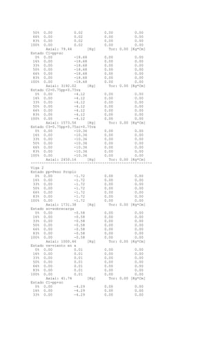 50% 0.00 0.02 0.00 0.00
66% 0.00 0.02 0.00 0.00
83% 0.00 0.02 0.00 0.00
100% 0.00 0.02 0.00 0.00
Axial: 79.44 [Kg] Tor: 0.00 [Kg*Cm]
Estado C1=pp+sc
0% 0.00 -18.68 0.00 0.00
16% 0.00 -18.68 0.00 0.00
33% 0.00 -18.68 0.00 0.00
50% 0.00 -18.68 0.00 0.00
66% 0.00 -18.68 0.00 0.00
83% 0.00 -18.68 0.00 0.00
100% 0.00 -18.68 0.00 0.00
Axial: 3192.02 [Kg] Tor: 0.00 [Kg*Cm]
Estado C2=0.75pp+0.75vx
0% 0.00 -4.12 0.00 0.00
16% 0.00 -4.12 0.00 0.00
33% 0.00 -4.12 0.00 0.00
50% 0.00 -4.12 0.00 0.00
66% 0.00 -4.12 0.00 0.00
83% 0.00 -4.12 0.00 0.00
100% 0.00 -4.12 0.00 0.00
Axial: 1573.56 [Kg] Tor: 0.00 [Kg*Cm]
Estado C3=0.75pp+0.75sc+0.75vx
0% 0.00 -10.36 0.00 0.00
16% 0.00 -10.36 0.00 0.00
33% 0.00 -10.36 0.00 0.00
50% 0.00 -10.36 0.00 0.00
66% 0.00 -10.36 0.00 0.00
83% 0.00 -10.36 0.00 0.00
100% 0.00 -10.36 0.00 0.00
Axial: 2450.16 [Kg] Tor: 0.00 [Kg*Cm]
^^^^^^^^^^^^^^^^^^^^^^^^^^^^^^^^^^^^^^^^^^^^^^^^^^^^^^^^
Viga 2
Estado pp=Peso Propio
0% 0.00 -1.72 0.00 0.00
16% 0.00 -1.72 0.00 0.00
33% 0.00 -1.72 0.00 0.00
50% 0.00 -1.72 0.00 0.00
66% 0.00 -1.72 0.00 0.00
83% 0.00 -1.72 0.00 0.00
100% 0.00 -1.72 0.00 0.00
Axial: 1731.38 [Kg] Tor: 0.00 [Kg*Cm]
Estado sc=sobrecarga
0% 0.00 -0.58 0.00 0.00
16% 0.00 -0.58 0.00 0.00
33% 0.00 -0.58 0.00 0.00
50% 0.00 -0.58 0.00 0.00
66% 0.00 -0.58 0.00 0.00
83% 0.00 -0.58 0.00 0.00
100% 0.00 -0.58 0.00 0.00
Axial: 1000.46 [Kg] Tor: 0.00 [Kg*Cm]
Estado vx=viento en x
0% 0.00 0.01 0.00 0.00
16% 0.00 0.01 0.00 0.00
33% 0.00 0.01 0.00 0.00
50% 0.00 0.01 0.00 0.00
66% 0.00 0.01 0.00 0.00
83% 0.00 0.01 0.00 0.00
100% 0.00 0.01 0.00 0.00
Axial: 41.74 [Kg] Tor: 0.00 [Kg*Cm]
Estado C1=pp+sc
0% 0.00 -4.29 0.00 0.00
16% 0.00 -4.29 0.00 0.00
33% 0.00 -4.29 0.00 0.00
 