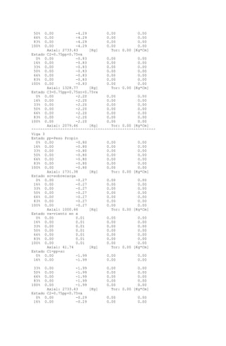 50% 0.00 -4.29 0.00 0.00
66% 0.00 -4.29 0.00 0.00
83% 0.00 -4.29 0.00 0.00
100% 0.00 -4.29 0.00 0.00
Axial: 2733.43 [Kg] Tor: 0.00 [Kg*Cm]
Estado C2=0.75pp+0.75vx
0% 0.00 -0.83 0.00 0.00
16% 0.00 -0.83 0.00 0.00
33% 0.00 -0.83 0.00 0.00
50% 0.00 -0.83 0.00 0.00
66% 0.00 -0.83 0.00 0.00
83% 0.00 -0.83 0.00 0.00
100% 0.00 -0.83 0.00 0.00
Axial: 1328.77 [Kg] Tor: 0.00 [Kg*Cm]
Estado C3=0.75pp+0.75sc+0.75vx
0% 0.00 -2.20 0.00 0.00
16% 0.00 -2.20 0.00 0.00
33% 0.00 -2.20 0.00 0.00
50% 0.00 -2.20 0.00 0.00
66% 0.00 -2.20 0.00 0.00
83% 0.00 -2.20 0.00 0.00
100% 0.00 -2.20 0.00 0.00
Axial: 2079.46 [Kg] Tor: 0.00 [Kg*Cm]
^^^^^^^^^^^^^^^^^^^^^^^^^^^^^^^^^^^^^^^^^^^^^^^^^^^^^^^^
Viga 3
Estado pp=Peso Propio
0% 0.00 -0.80 0.00 0.00
16% 0.00 -0.80 0.00 0.00
33% 0.00 -0.80 0.00 0.00
50% 0.00 -0.80 0.00 0.00
66% 0.00 -0.80 0.00 0.00
83% 0.00 -0.80 0.00 0.00
100% 0.00 -0.80 0.00 0.00
Axial: 1731.38 [Kg] Tor: 0.00 [Kg*Cm]
Estado sc=sobrecarga
0% 0.00 -0.27 0.00 0.00
16% 0.00 -0.27 0.00 0.00
33% 0.00 -0.27 0.00 0.00
50% 0.00 -0.27 0.00 0.00
66% 0.00 -0.27 0.00 0.00
83% 0.00 -0.27 0.00 0.00
100% 0.00 -0.27 0.00 0.00
Axial: 1000.46 [Kg] Tor: 0.00 [Kg*Cm]
Estado vx=viento en x
0% 0.00 0.01 0.00 0.00
16% 0.00 0.01 0.00 0.00
33% 0.00 0.01 0.00 0.00
50% 0.00 0.01 0.00 0.00
66% 0.00 0.01 0.00 0.00
83% 0.00 0.01 0.00 0.00
100% 0.00 0.01 0.00 0.00
Axial: 41.74 [Kg] Tor: 0.00 [Kg*Cm]
Estado C1=pp+sc
0% 0.00 -1.99 0.00 0.00
16% 0.00 -1.99 0.00 0.00
33% 0.00 -1.99 0.00 0.00
50% 0.00 -1.99 0.00 0.00
66% 0.00 -1.99 0.00 0.00
83% 0.00 -1.99 0.00 0.00
100% 0.00 -1.99 0.00 0.00
Axial: 2733.43 [Kg] Tor: 0.00 [Kg*Cm]
Estado C2=0.75pp+0.75vx
0% 0.00 -0.29 0.00 0.00
16% 0.00 -0.29 0.00 0.00
 