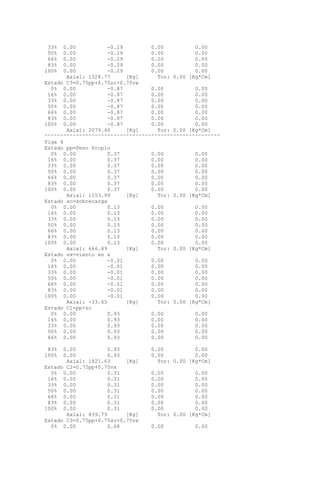 33% 0.00 -0.29 0.00 0.00
50% 0.00 -0.29 0.00 0.00
66% 0.00 -0.29 0.00 0.00
83% 0.00 -0.29 0.00 0.00
100% 0.00 -0.29 0.00 0.00
Axial: 1328.77 [Kg] Tor: 0.00 [Kg*Cm]
Estado C3=0.75pp+0.75sc+0.75vx
0% 0.00 -0.87 0.00 0.00
16% 0.00 -0.87 0.00 0.00
33% 0.00 -0.87 0.00 0.00
50% 0.00 -0.87 0.00 0.00
66% 0.00 -0.87 0.00 0.00
83% 0.00 -0.87 0.00 0.00
100% 0.00 -0.87 0.00 0.00
Axial: 2079.46 [Kg] Tor: 0.00 [Kg*Cm]
^^^^^^^^^^^^^^^^^^^^^^^^^^^^^^^^^^^^^^^^^^^^^^^^^^^^^^^^
Viga 4
Estado pp=Peso Propio
0% 0.00 0.37 0.00 0.00
16% 0.00 0.37 0.00 0.00
33% 0.00 0.37 0.00 0.00
50% 0.00 0.37 0.00 0.00
66% 0.00 0.37 0.00 0.00
83% 0.00 0.37 0.00 0.00
100% 0.00 0.37 0.00 0.00
Axial: 1153.99 [Kg] Tor: 0.00 [Kg*Cm]
Estado sc=sobrecarga
0% 0.00 0.13 0.00 0.00
16% 0.00 0.13 0.00 0.00
33% 0.00 0.13 0.00 0.00
50% 0.00 0.13 0.00 0.00
66% 0.00 0.13 0.00 0.00
83% 0.00 0.13 0.00 0.00
100% 0.00 0.13 0.00 0.00
Axial: 666.89 [Kg] Tor: 0.00 [Kg*Cm]
Estado vx=viento en x
0% 0.00 -0.01 0.00 0.00
16% 0.00 -0.01 0.00 0.00
33% 0.00 -0.01 0.00 0.00
50% 0.00 -0.01 0.00 0.00
66% 0.00 -0.01 0.00 0.00
83% 0.00 -0.01 0.00 0.00
100% 0.00 -0.01 0.00 0.00
Axial: -33.63 [Kg] Tor: 0.00 [Kg*Cm]
Estado C1=pp+sc
0% 0.00 0.93 0.00 0.00
16% 0.00 0.93 0.00 0.00
33% 0.00 0.93 0.00 0.00
50% 0.00 0.93 0.00 0.00
66% 0.00 0.93 0.00 0.00
83% 0.00 0.93 0.00 0.00
100% 0.00 0.93 0.00 0.00
Axial: 1821.63 [Kg] Tor: 0.00 [Kg*Cm]
Estado C2=0.75pp+0.75vx
0% 0.00 0.31 0.00 0.00
16% 0.00 0.31 0.00 0.00
33% 0.00 0.31 0.00 0.00
50% 0.00 0.31 0.00 0.00
66% 0.00 0.31 0.00 0.00
83% 0.00 0.31 0.00 0.00
100% 0.00 0.31 0.00 0.00
Axial: 839.79 [Kg] Tor: 0.00 [Kg*Cm]
Estado C3=0.75pp+0.75sc+0.75vx
0% 0.00 0.68 0.00 0.00
 