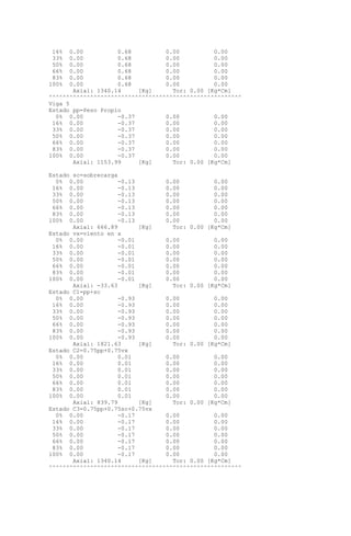 16% 0.00 0.68 0.00 0.00
33% 0.00 0.68 0.00 0.00
50% 0.00 0.68 0.00 0.00
66% 0.00 0.68 0.00 0.00
83% 0.00 0.68 0.00 0.00
100% 0.00 0.68 0.00 0.00
Axial: 1340.14 [Kg] Tor: 0.00 [Kg*Cm]
^^^^^^^^^^^^^^^^^^^^^^^^^^^^^^^^^^^^^^^^^^^^^^^^^^^^^^^^
Viga 5
Estado pp=Peso Propio
0% 0.00 -0.37 0.00 0.00
16% 0.00 -0.37 0.00 0.00
33% 0.00 -0.37 0.00 0.00
50% 0.00 -0.37 0.00 0.00
66% 0.00 -0.37 0.00 0.00
83% 0.00 -0.37 0.00 0.00
100% 0.00 -0.37 0.00 0.00
Axial: 1153.99 [Kg] Tor: 0.00 [Kg*Cm]
Estado sc=sobrecarga
0% 0.00 -0.13 0.00 0.00
16% 0.00 -0.13 0.00 0.00
33% 0.00 -0.13 0.00 0.00
50% 0.00 -0.13 0.00 0.00
66% 0.00 -0.13 0.00 0.00
83% 0.00 -0.13 0.00 0.00
100% 0.00 -0.13 0.00 0.00
Axial: 666.89 [Kg] Tor: 0.00 [Kg*Cm]
Estado vx=viento en x
0% 0.00 -0.01 0.00 0.00
16% 0.00 -0.01 0.00 0.00
33% 0.00 -0.01 0.00 0.00
50% 0.00 -0.01 0.00 0.00
66% 0.00 -0.01 0.00 0.00
83% 0.00 -0.01 0.00 0.00
100% 0.00 -0.01 0.00 0.00
Axial: -33.63 [Kg] Tor: 0.00 [Kg*Cm]
Estado C1=pp+sc
0% 0.00 -0.93 0.00 0.00
16% 0.00 -0.93 0.00 0.00
33% 0.00 -0.93 0.00 0.00
50% 0.00 -0.93 0.00 0.00
66% 0.00 -0.93 0.00 0.00
83% 0.00 -0.93 0.00 0.00
100% 0.00 -0.93 0.00 0.00
Axial: 1821.63 [Kg] Tor: 0.00 [Kg*Cm]
Estado C2=0.75pp+0.75vx
0% 0.00 0.01 0.00 0.00
16% 0.00 0.01 0.00 0.00
33% 0.00 0.01 0.00 0.00
50% 0.00 0.01 0.00 0.00
66% 0.00 0.01 0.00 0.00
83% 0.00 0.01 0.00 0.00
100% 0.00 0.01 0.00 0.00
Axial: 839.79 [Kg] Tor: 0.00 [Kg*Cm]
Estado C3=0.75pp+0.75sc+0.75vx
0% 0.00 -0.17 0.00 0.00
16% 0.00 -0.17 0.00 0.00
33% 0.00 -0.17 0.00 0.00
50% 0.00 -0.17 0.00 0.00
66% 0.00 -0.17 0.00 0.00
83% 0.00 -0.17 0.00 0.00
100% 0.00 -0.17 0.00 0.00
Axial: 1340.14 [Kg] Tor: 0.00 [Kg*Cm]
^^^^^^^^^^^^^^^^^^^^^^^^^^^^^^^^^^^^^^^^^^^^^^^^^^^^^^^^
 