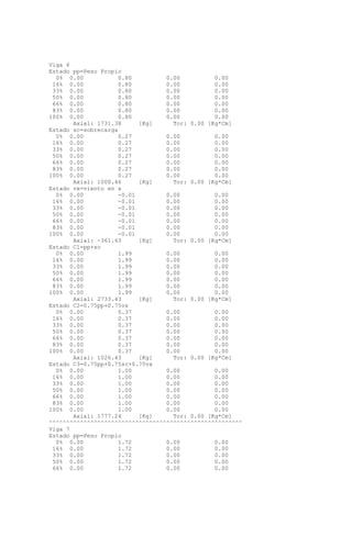 Viga 6
Estado pp=Peso Propio
0% 0.00 0.80 0.00 0.00
16% 0.00 0.80 0.00 0.00
33% 0.00 0.80 0.00 0.00
50% 0.00 0.80 0.00 0.00
66% 0.00 0.80 0.00 0.00
83% 0.00 0.80 0.00 0.00
100% 0.00 0.80 0.00 0.00
Axial: 1731.38 [Kg] Tor: 0.00 [Kg*Cm]
Estado sc=sobrecarga
0% 0.00 0.27 0.00 0.00
16% 0.00 0.27 0.00 0.00
33% 0.00 0.27 0.00 0.00
50% 0.00 0.27 0.00 0.00
66% 0.00 0.27 0.00 0.00
83% 0.00 0.27 0.00 0.00
100% 0.00 0.27 0.00 0.00
Axial: 1000.46 [Kg] Tor: 0.00 [Kg*Cm]
Estado vx=viento en x
0% 0.00 -0.01 0.00 0.00
16% 0.00 -0.01 0.00 0.00
33% 0.00 -0.01 0.00 0.00
50% 0.00 -0.01 0.00 0.00
66% 0.00 -0.01 0.00 0.00
83% 0.00 -0.01 0.00 0.00
100% 0.00 -0.01 0.00 0.00
Axial: -361.63 [Kg] Tor: 0.00 [Kg*Cm]
Estado C1=pp+sc
0% 0.00 1.99 0.00 0.00
16% 0.00 1.99 0.00 0.00
33% 0.00 1.99 0.00 0.00
50% 0.00 1.99 0.00 0.00
66% 0.00 1.99 0.00 0.00
83% 0.00 1.99 0.00 0.00
100% 0.00 1.99 0.00 0.00
Axial: 2733.43 [Kg] Tor: 0.00 [Kg*Cm]
Estado C2=0.75pp+0.75vx
0% 0.00 0.37 0.00 0.00
16% 0.00 0.37 0.00 0.00
33% 0.00 0.37 0.00 0.00
50% 0.00 0.37 0.00 0.00
66% 0.00 0.37 0.00 0.00
83% 0.00 0.37 0.00 0.00
100% 0.00 0.37 0.00 0.00
Axial: 1026.43 [Kg] Tor: 0.00 [Kg*Cm]
Estado C3=0.75pp+0.75sc+0.75vx
0% 0.00 1.00 0.00 0.00
16% 0.00 1.00 0.00 0.00
33% 0.00 1.00 0.00 0.00
50% 0.00 1.00 0.00 0.00
66% 0.00 1.00 0.00 0.00
83% 0.00 1.00 0.00 0.00
100% 0.00 1.00 0.00 0.00
Axial: 1777.24 [Kg] Tor: 0.00 [Kg*Cm]
^^^^^^^^^^^^^^^^^^^^^^^^^^^^^^^^^^^^^^^^^^^^^^^^^^^^^^^^
Viga 7
Estado pp=Peso Propio
0% 0.00 1.72 0.00 0.00
16% 0.00 1.72 0.00 0.00
33% 0.00 1.72 0.00 0.00
50% 0.00 1.72 0.00 0.00
66% 0.00 1.72 0.00 0.00
 