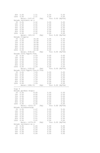 83% 0.00 2.51 0.00 0.00
100% 0.00 2.51 0.00 0.00
Axial: 1167.61 [Kg] Tor: 0.00 [Kg*Cm]
Estado vx=viento en x
0% 0.00 0.52 0.00 0.00
16% 0.00 0.52 0.00 0.00
33% 0.00 0.52 0.00 0.00
50% 0.00 0.52 0.00 0.00
66% 0.00 0.52 0.00 0.00
83% 0.00 0.52 0.00 0.00
100% 0.00 0.52 0.00 0.00
Axial: -525.53 [Kg] Tor: 0.00 [Kg*Cm]
Estado C1=pp+sc
0% 0.00 18.68 0.00 0.00
16% 0.00 18.68 0.00 0.00
33% 0.00 18.68 0.00 0.00
50% 0.00 18.68 0.00 0.00
66% 0.00 18.68 0.00 0.00
83% 0.00 18.68 0.00 0.00
100% 0.00 18.68 0.00 0.00
Axial: 3192.02 [Kg] Tor: 0.00 [Kg*Cm]
Estado C2=0.75pp+0.75vx
0% 0.00 2.29 0.00 0.00
16% 0.00 2.29 0.00 0.00
33% 0.00 2.29 0.00 0.00
50% 0.00 2.29 0.00 0.00
66% 0.00 2.29 0.00 0.00
83% 0.00 2.29 0.00 0.00
100% 0.00 2.29 0.00 0.00
Axial: 1120.02 [Kg] Tor: 0.00 [Kg*Cm]
Estado C3=0.75pp+0.75sc+0.75vx
0% 0.00 7.29 0.00 0.00
16% 0.00 7.29 0.00 0.00
33% 0.00 7.29 0.00 0.00
50% 0.00 7.29 0.00 0.00
66% 0.00 7.29 0.00 0.00
83% 0.00 7.29 0.00 0.00
100% 0.00 7.29 0.00 0.00
Axial: 1996.74 [Kg] Tor: 0.00 [Kg*Cm]
^^^^^^^^^^^^^^^^^^^^^^^^^^^^^^^^^^^^^^^^^^^^^^^^^^^^^^^^
Viga 9
Estado pp=Peso Propio
0% 0.00 8.00 0.00 0.00
16% 0.00 8.00 0.00 0.00
33% 0.00 8.00 0.00 0.00
50% 0.00 8.00 0.00 0.00
66% 0.00 8.00 0.00 0.00
83% 0.00 8.00 0.00 0.00
100% 0.00 8.00 0.00 0.00
Axial: -2212.77 [Kg] Tor: 0.00 [Kg*Cm]
Estado sc=sobrecarga
0% 0.00 2.67 0.00 0.00
16% 0.00 2.67 0.00 0.00
33% 0.00 2.67 0.00 0.00
50% 0.00 2.67 0.00 0.00
66% 0.00 2.67 0.00 0.00
83% 0.00 2.67 0.00 0.00
100% 0.00 2.67 0.00 0.00
Axial: -1279.18 [Kg] Tor: 0.00 [Kg*Cm]
Estado vx=viento en x
0% 0.00 0.04 0.00 0.00
16% 0.00 0.04 0.00 0.00
33% 0.00 0.04 0.00 0.00
50% 0.00 0.04 0.00 0.00
66% 0.00 0.04 0.00 0.00
 