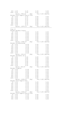 83% 0.00 0.24 0.00 0.00
100% 0.00 0.24 0.00 0.00
Axial: -993.32 [Kg] Tor: 0.00 [Kg*Cm]
Estado C3=0.75pp+0.75sc+0.75vx
0% 0.00 0.75 0.00 0.00
16% 0.00 0.75 0.00 0.00
33% 0.00 0.75 0.00 0.00
50% 0.00 0.75 0.00 0.00
66% 0.00 0.75 0.00 0.00
83% 0.00 0.75 0.00 0.00
100% 0.00 0.75 0.00 0.00
Axial: -1679.15 [Kg] Tor: 0.00 [Kg*Cm]
^^^^^^^^^^^^^^^^^^^^^^^^^^^^^^^^^^^^^^^^^^^^^^^^^^^^^^^^
Viga 12
Estado pp=Peso Propio
0% 0.00 -0.83 0.00 0.00
16% 0.00 -0.83 0.00 0.00
33% 0.00 -0.83 0.00 0.00
50% 0.00 -0.83 0.00 0.00
66% 0.00 -0.83 0.00 0.00
83% 0.00 -0.83 0.00 0.00
100% 0.00 -0.83 0.00 0.00
Axial: -1582.67 [Kg] Tor: 0.00 [Kg*Cm]
Estado sc=sobrecarga
0% 0.00 -0.28 0.00 0.00
16% 0.00 -0.28 0.00 0.00
33% 0.00 -0.28 0.00 0.00
50% 0.00 -0.28 0.00 0.00
66% 0.00 -0.28 0.00 0.00
83% 0.00 -0.28 0.00 0.00
100% 0.00 -0.28 0.00 0.00
Axial: -914.41 [Kg] Tor: 0.00 [Kg*Cm]
Estado vx=viento en x
0% 0.00 0.04 0.00 0.00
16% 0.00 0.04 0.00 0.00
33% 0.00 0.04 0.00 0.00
50% 0.00 0.04 0.00 0.00
66% 0.00 0.04 0.00 0.00
83% 0.00 0.04 0.00 0.00
100% 0.00 0.04 0.00 0.00
Axial: 242.67 [Kg] Tor: 0.00 [Kg*Cm]
Estado C1=pp+sc
0% 0.00 -2.08 0.00 0.00
16% 0.00 -2.08 0.00 0.00
33% 0.00 -2.08 0.00 0.00
50% 0.00 -2.08 0.00 0.00
66% 0.00 -2.08 0.00 0.00
83% 0.00 -2.08 0.00 0.00
100% 0.00 -2.08 0.00 0.00
Axial: -2499.12 [Kg] Tor: 0.00 [Kg*Cm]
Estado C2=0.75pp+0.75vx
0% 0.00 -0.52 0.00 0.00
16% 0.00 -0.52 0.00 0.00
33% 0.00 -0.52 0.00 0.00
50% 0.00 -0.52 0.00 0.00
66% 0.00 -0.52 0.00 0.00
83% 0.00 -0.52 0.00 0.00
100% 0.00 -0.52 0.00 0.00
Axial: -1004.07 [Kg] Tor: 0.00 [Kg*Cm]
Estado C3=0.75pp+0.75sc+0.75vx
0% 0.00 -1.26 0.00 0.00
16% 0.00 -1.26 0.00 0.00
33% 0.00 -1.26 0.00 0.00
50% 0.00 -1.26 0.00 0.00
 