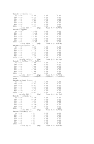 Estado vx=viento en x
0% 0.00 -0.59 0.00 0.00
16% 0.00 -0.59 0.00 0.00
33% 0.00 -0.59 0.00 0.00
50% 0.00 -0.59 0.00 0.00
66% 0.00 -0.59 0.00 0.00
83% 0.00 -0.59 0.00 0.00
100% 0.00 -0.59 0.00 0.00
Axial: 606.57 [Kg] Tor: 0.00 [Kg*Cm]
Estado C1=pp+sc
0% 0.00 -19.92 0.00 0.00
16% 0.00 -19.92 0.00 0.00
33% 0.00 -19.92 0.00 0.00
50% 0.00 -19.92 0.00 0.00
66% 0.00 -19.92 0.00 0.00
83% 0.00 -19.92 0.00 0.00
100% 0.00 -19.92 0.00 0.00
Axial: -3491.36 [Kg] Tor: 0.00 [Kg*Cm]
Estado C2=0.75pp+0.75vx
0% 0.00 -2.39 0.00 0.00
16% 0.00 -2.39 0.00 0.00
33% 0.00 -2.39 0.00 0.00
50% 0.00 -2.39 0.00 0.00
66% 0.00 -2.39 0.00 0.00
83% 0.00 -2.39 0.00 0.00
100% 0.00 -2.39 0.00 0.00
Axial: -1204.61 [Kg] Tor: 0.00 [Kg*Cm]
Estado C3=0.75pp+0.75sc+0.75vx
0% 0.00 -7.68 0.00 0.00
16% 0.00 -7.68 0.00 0.00
33% 0.00 -7.68 0.00 0.00
50% 0.00 -7.68 0.00 0.00
66% 0.00 -7.68 0.00 0.00
83% 0.00 -7.68 0.00 0.00
100% 0.00 -7.68 0.00 0.00
Axial: -2163.63 [Kg] Tor: 0.00 [Kg*Cm]
^^^^^^^^^^^^^^^^^^^^^^^^^^^^^^^^^^^^^^^^^^^^^^^^^^^^^^^^
Viga 17
Estado pp=Peso Propio
0% 0.00 -0.43 0.00 0.00
16% 0.00 -0.43 0.00 0.00
33% 0.00 -0.43 0.00 0.00
50% 0.00 -0.43 0.00 0.00
66% 0.00 -0.43 0.00 0.00
83% 0.00 -0.43 0.00 0.00
100% 0.00 -0.43 0.00 0.00
Axial: 390.27 [Kg] Tor: 0.00 [Kg*Cm]
Estado sc=sobrecarga
0% 0.00 -0.14 0.00 0.00
16% 0.00 -0.14 0.00 0.00
33% 0.00 -0.14 0.00 0.00
50% 0.00 -0.14 0.00 0.00
66% 0.00 -0.14 0.00 0.00
83% 0.00 -0.14 0.00 0.00
100% 0.00 -0.14 0.00 0.00
Axial: 225.02 [Kg] Tor: 0.00 [Kg*Cm]
Estado vx=viento en x
0% 0.00 0.01 0.00 0.00
16% 0.00 0.01 0.00 0.00
33% 0.00 0.01 0.00 0.00
50% 0.00 0.01 0.00 0.00
66% 0.00 0.01 0.00 0.00
83% 0.00 0.01 0.00 0.00
100% 0.00 0.01 0.00 0.00
Axial: 50.72 [Kg] Tor: 0.00 [Kg*Cm]
 