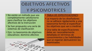 • No existe un método que sea
completamente satisfactorio
para clasificar los objetivos
afectivos de la instrucción
• Se han propuesto una serie de
sistemas de clasificación
• Ejm: La taxonomía de objetivos
educativos: dominio afectivo
• TABLA DE ESPECIFICACIONES:
• La mayoría de los diseñadores
no se adhiere rígidamente a una
taxonomía formal al especificar
los objetivos que van a medirse
• Una tabla de especificaciones
debe ser razonablemente
detallada en términos de
conocimientos y las habilidades
que se esperan demuestren los
examinados
 